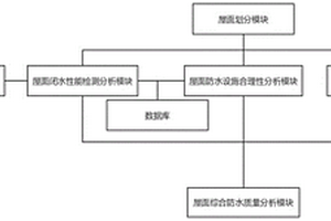 一種基于BIM的智能房建施工信息收集分析系統