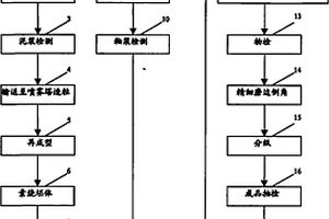 墻地磚裂紋釉的生產工藝