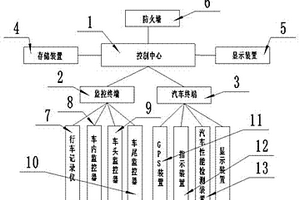 一種汽車行車控制系統