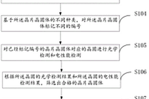 一種晶圓的編帶方法、裝置和設備