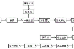 一種石墨烯發熱電暖磚的制備方法