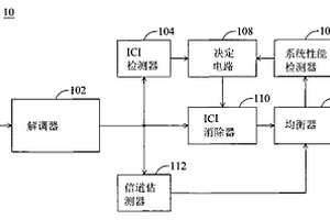 具有動態功率調整的多載波接收機以及相關調整方法
