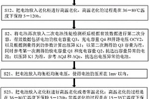 一種電池的配組方法及其配組系統