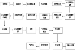 一種燃氣熱水器生產工藝