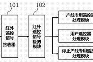 縮短液晶電視產線遙控器作業時間的方法