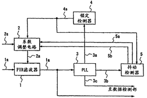 濾波器系數調整電路