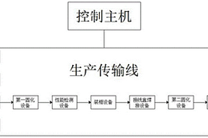 一種光伏組件自動化生產線