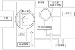 熱輻射性能原位檢測系統及方法