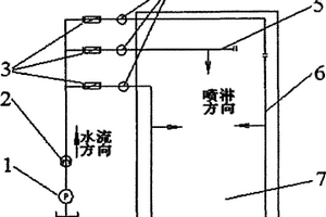 汽車整車密封性能檢測系統及其雨水噴淋試驗方法