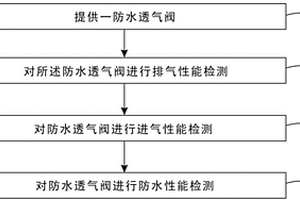 一種防水透氣閥的檢測方法
