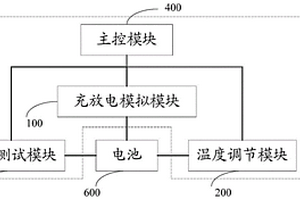 動力電池性能測試裝置