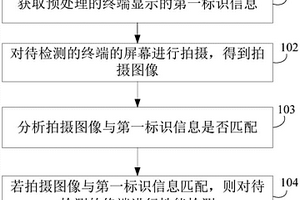 終端檢測方法、檢測設備、系統及存儲介質