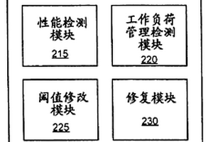 預測存儲設備故障的裝置、系統和方法