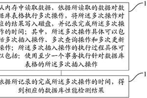 一種數據庫性能的檢測方法和裝置