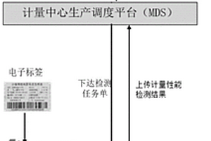 一種在線監督低壓電流互感器自動化檢定系統的檢測質量的方法及系統
