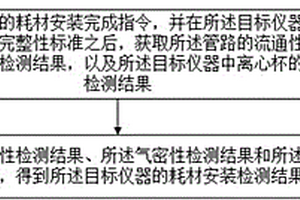 耗材安裝檢測方法、裝置、系統及存儲介質