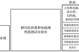 智能坐便器關鍵零部件性能自動測試系統