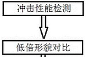一種用于410圓棒工件的淬火液的對比分析方法