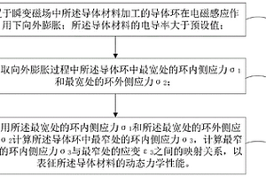 一種導體材料的動態力學性能檢測方法和裝置