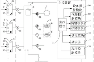 血壓計測試設備和測試方法