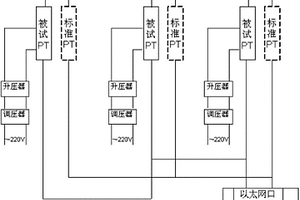 GIS設備的三相電子互感器誤差三相檢測方法
