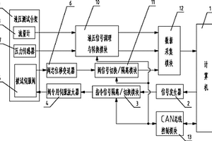 力馬達直動式三通伺服閥的檢測系統及方法