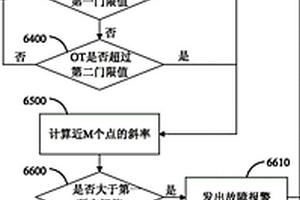 飛機輔助動力單元滑油冷卻器性能監控方法