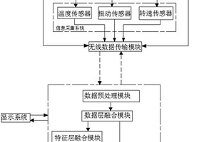一種伺服電機故障診斷系統