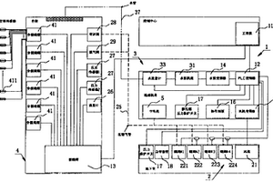建筑幕墻物理三性檢測系統