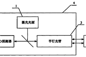 空間光通信終端跟蹤性能動態檢測方法