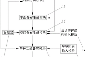 基于影像分析的邊坡種植植被防護功能的檢測系統及方法
