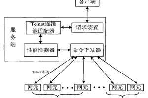 一種網管系統中網元連通性能檢測裝置和方法