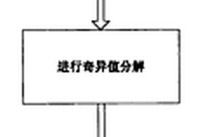 多用戶MIMO系統中消除多用戶干擾的方法