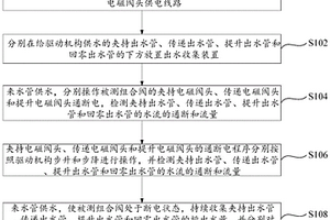 組合閥冷態性能檢測方法及其檢測裝置
