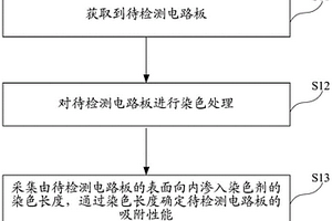 一種電路板的吸附性能檢測方法及檢測系統