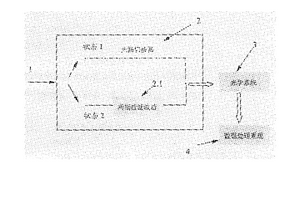密集波分復用系統中光信噪比測量方法及其裝置