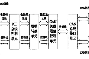 基于CAN總線的分布式控制網絡智能管理裝置及管理方法