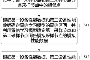 一種設備運行數據處理方法、裝置、介質