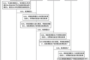 一種主動隨流檢測的方法、網絡設備以及通信系統