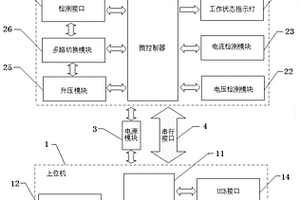 嵌入式系統電涌保護器智能檢測儀