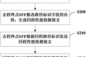 鏈路性能檢測方法、系統、裝置和計算機可讀存儲介質