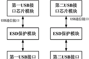 一種USB數據線測試儀
