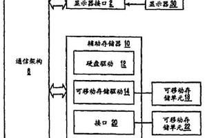 火焰穩定和控制的方法及系統