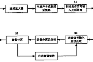 双擒纵调速机构机械手表的检测方法及装置