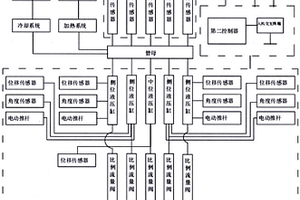 一種新型大跨度管母數控液壓起拱儀