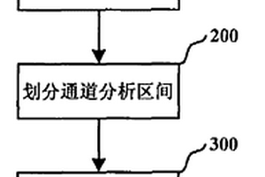 一種密集波分復用系統的光信號監測方法及監測裝置