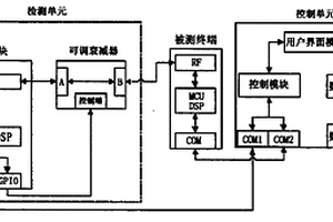 一種同步碼分多址系統終端故障檢測的系統和方法