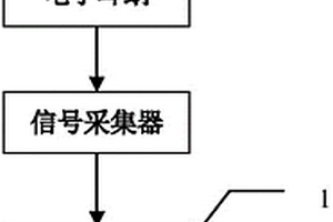 一種檢測電子耳蝸電極性能及輸出脈沖參數的方法