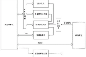 雷達原位檢測系統