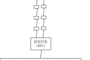 一種在線檢測基站天饋系統的方法及基站系統及天線套件